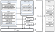 View Architecture of FFOCX - ActiveX FFmpeg OCX Controls (Video Converter and Video Player)